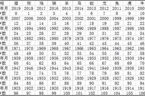 85年屬什麼生肖|1985出生属什么生肖查询，1985多大年龄，1985今年几岁